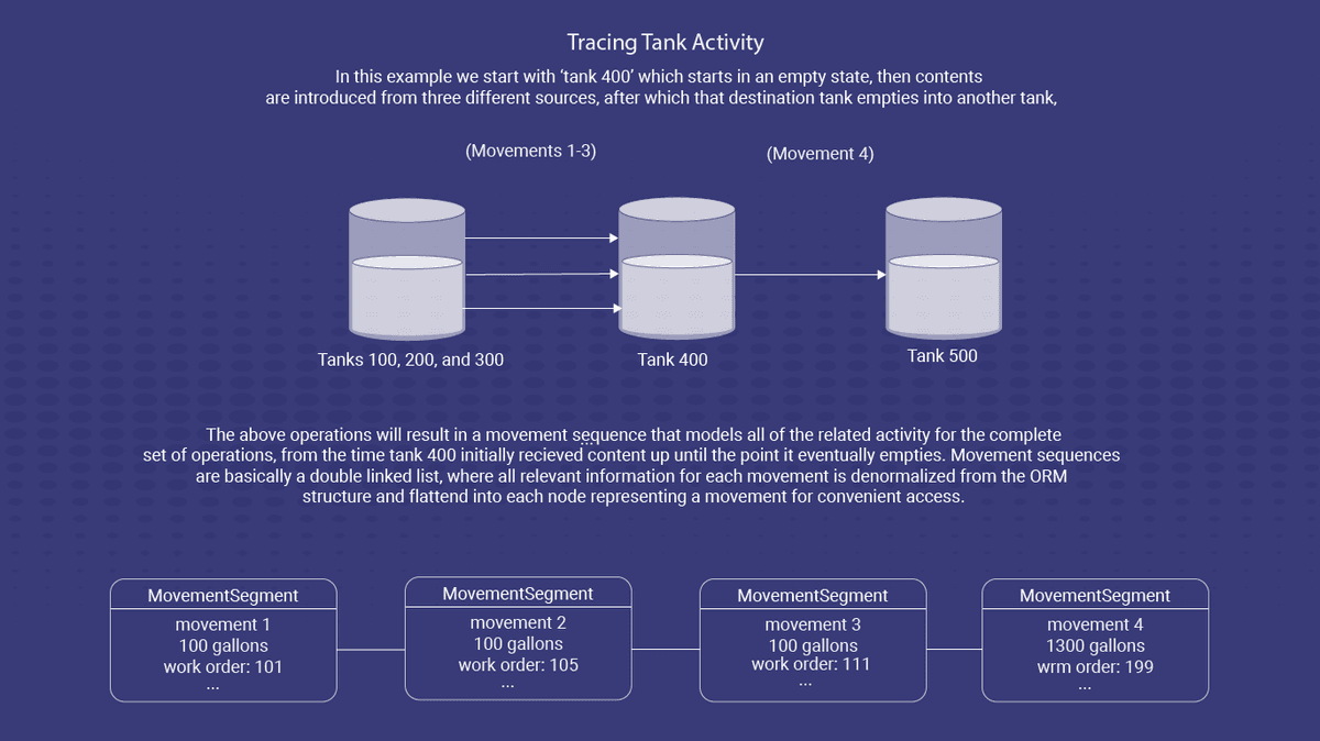 Description of the image