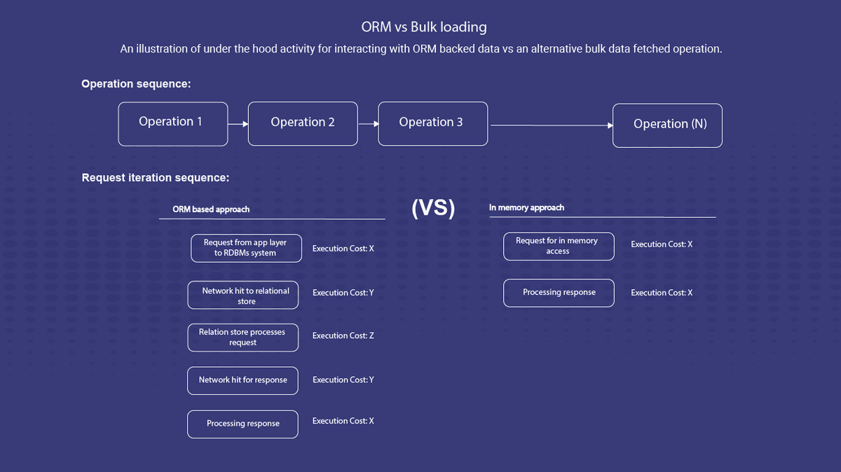 Description of the image