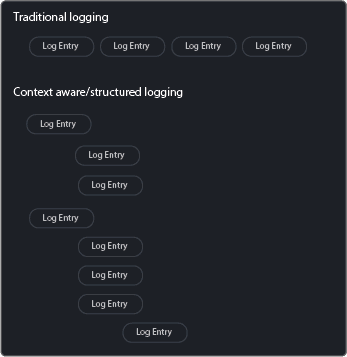 Description of the image